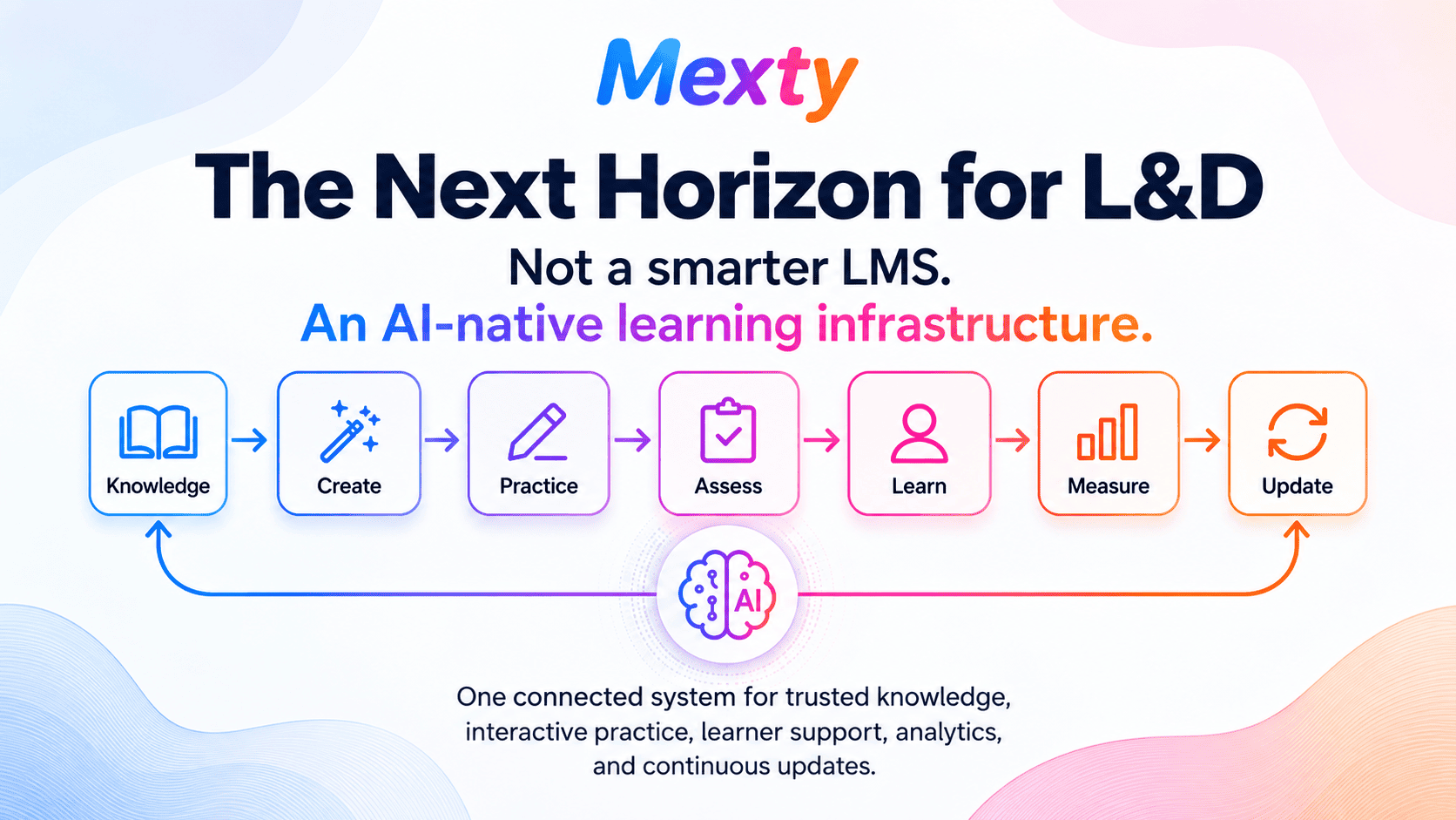 Why the Next Horizon for L&D Isn't a Smarter LMS, It's an AI-Native Infrastructure