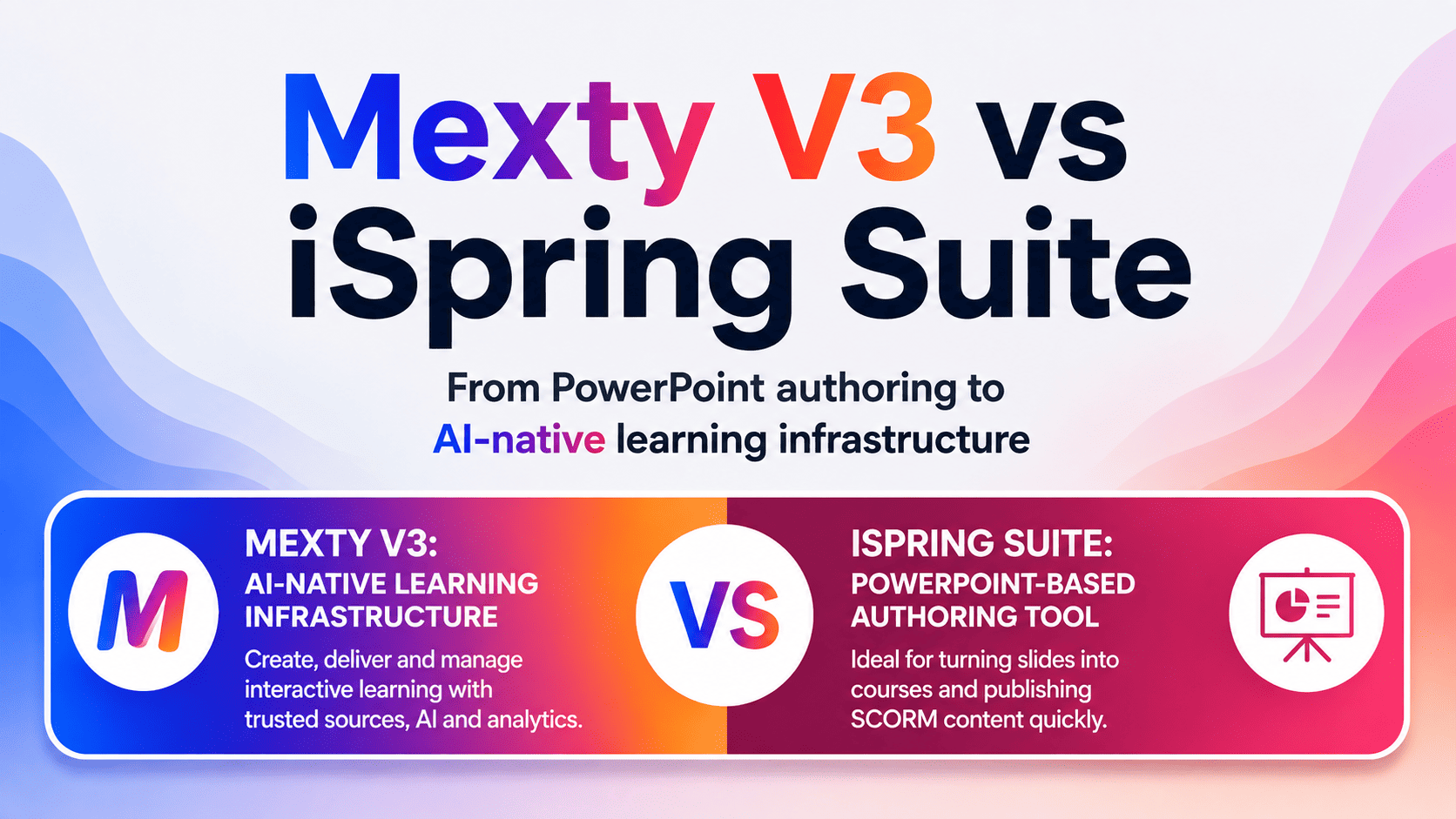 Mexty vs iSpring Suite: From PowerPoint-Based Authoring to AI-Native Learning Infrastructure