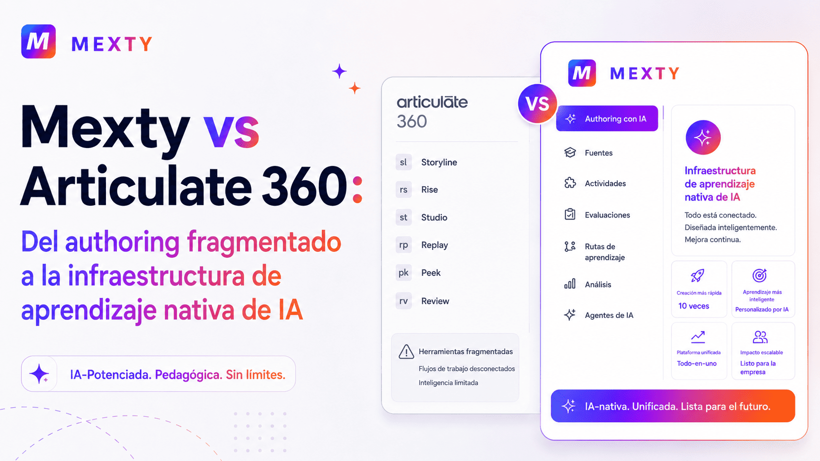 Mexty vs Articulate 360: Del desarrollo fragmentado a una infraestructura de aprendizaje nativa de IA