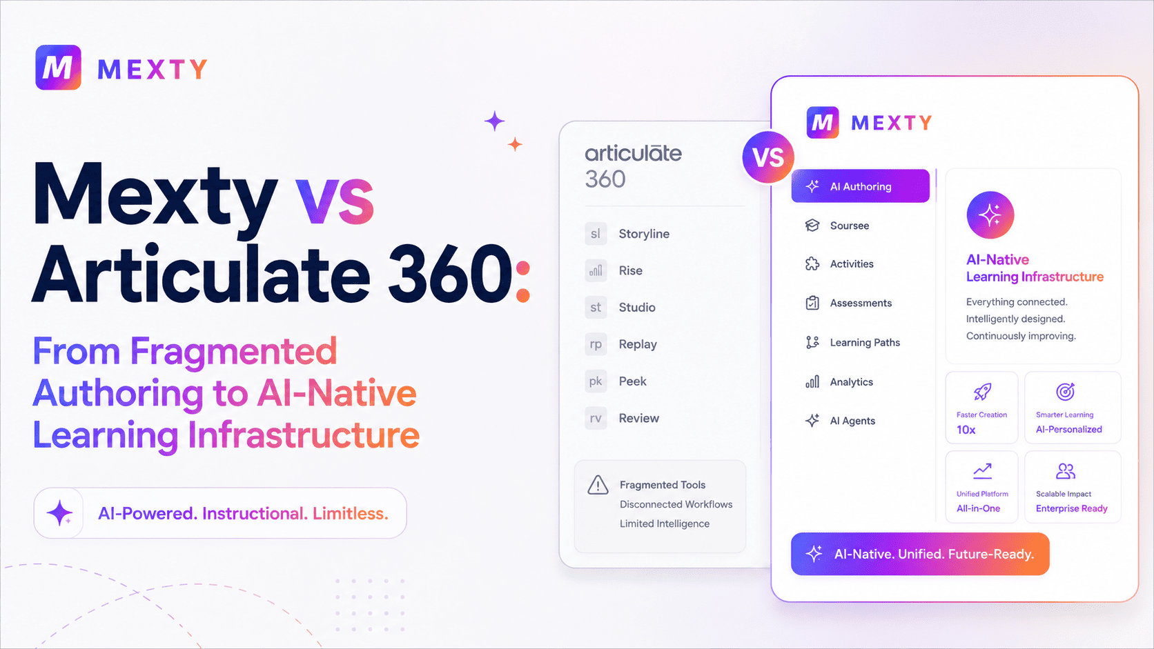 Mexty vs Articulate 360: From Fragmented Authoring to AI-Native Learning Infrastructure