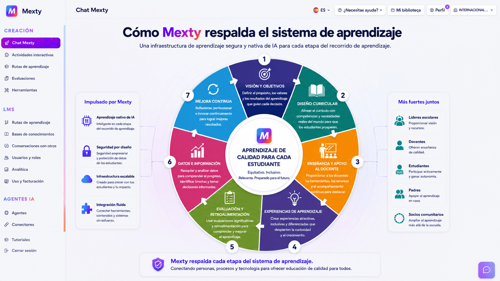 Cómo Mexty fortalece cada capa del Marco del Sistema de Aprendizaje