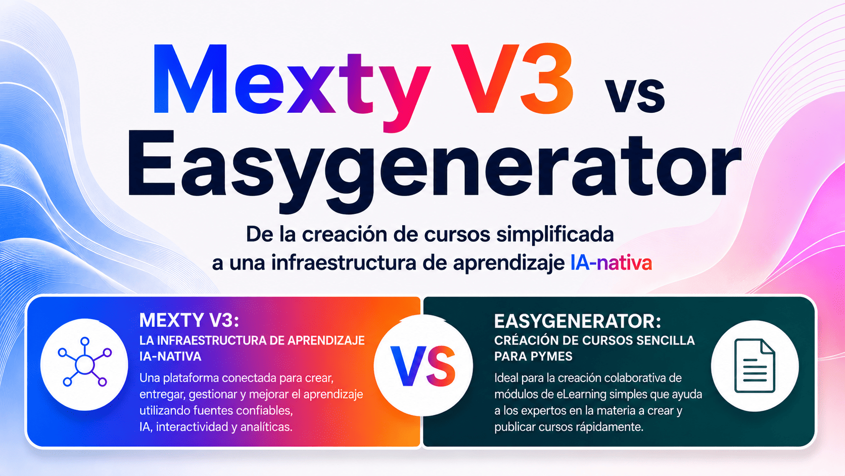Mexty vs Easygenerator: De la creación sencilla de cursos a una infraestructura de aprendizaje nativa de IA