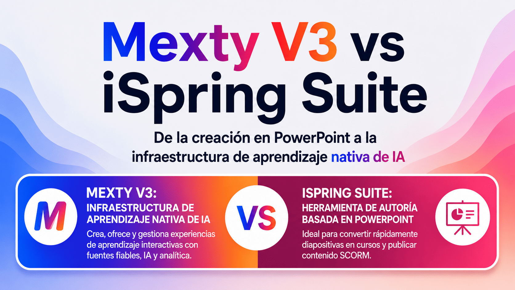 Mexty vs iSpring Suite: de la creación basada en PowerPoint a una infraestructura de aprendizaje nativa de IA