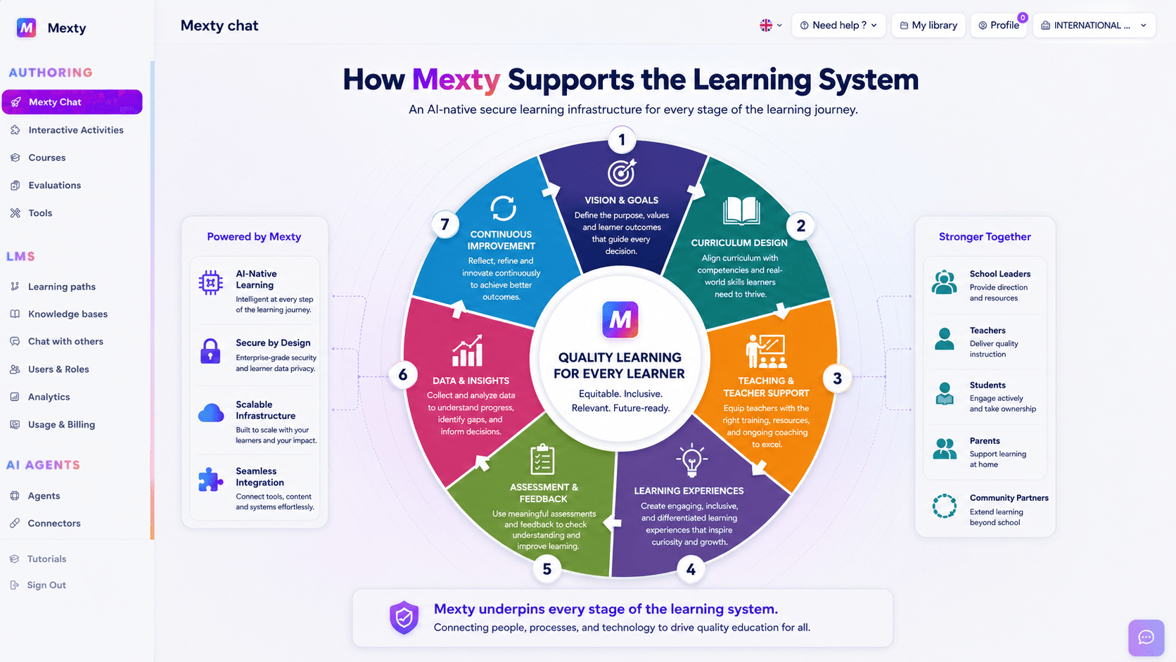 How Mexty Strengthens Every Layer of the Learning System Framework