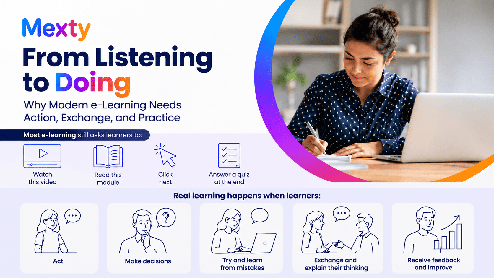 From Listening to Doing: Why Modern e-Learning Needs Action, Exchange, and Practice
